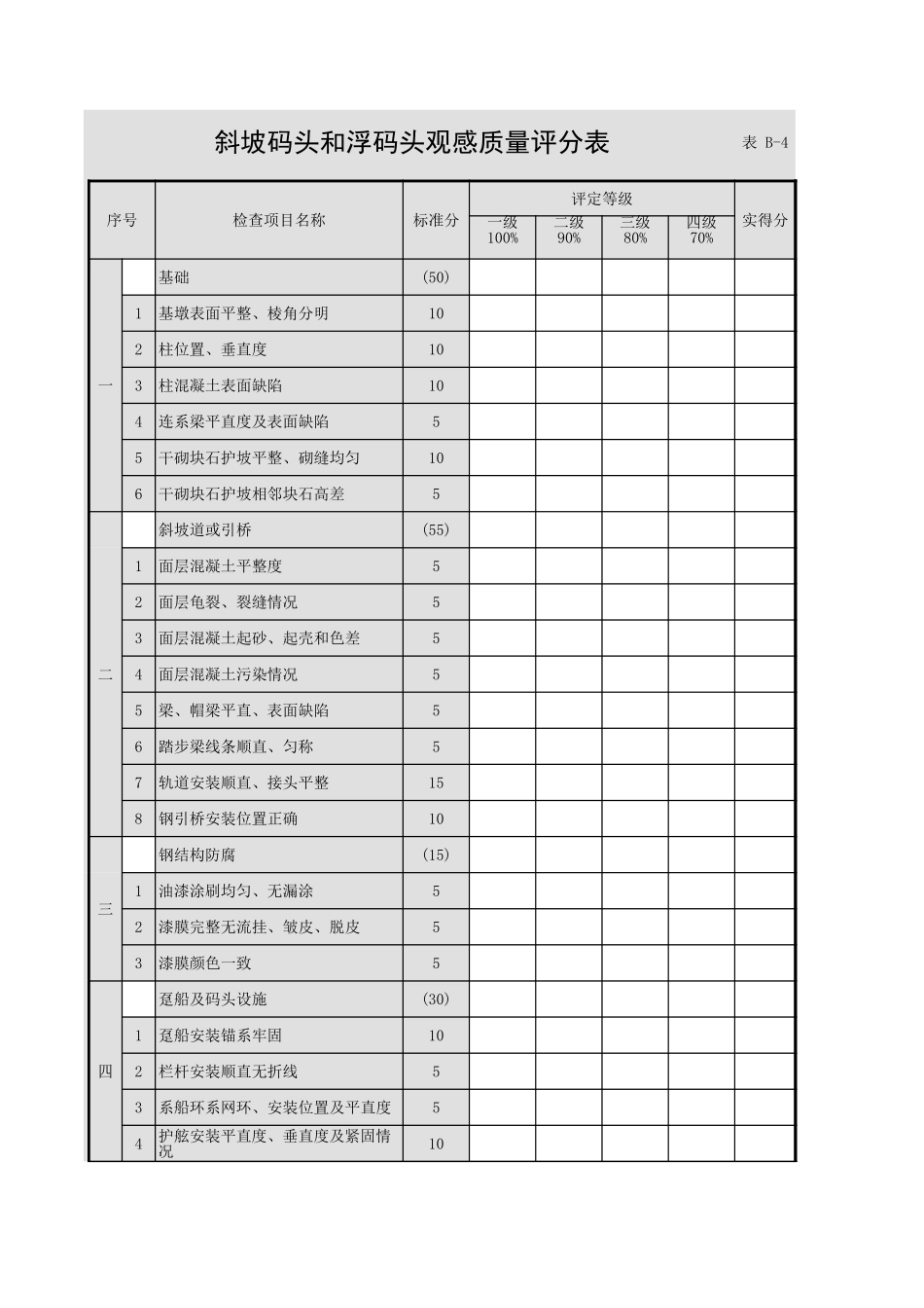 表B-4 斜坡码头和浮码头观感质量评分表.xls_第1页