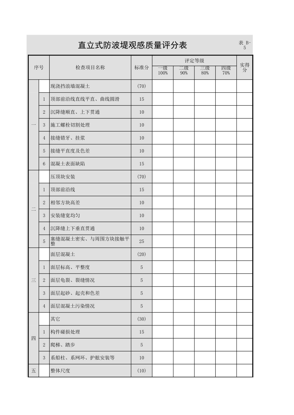 表B-5 直立式防波堤观感质量评分表.xls_第1页