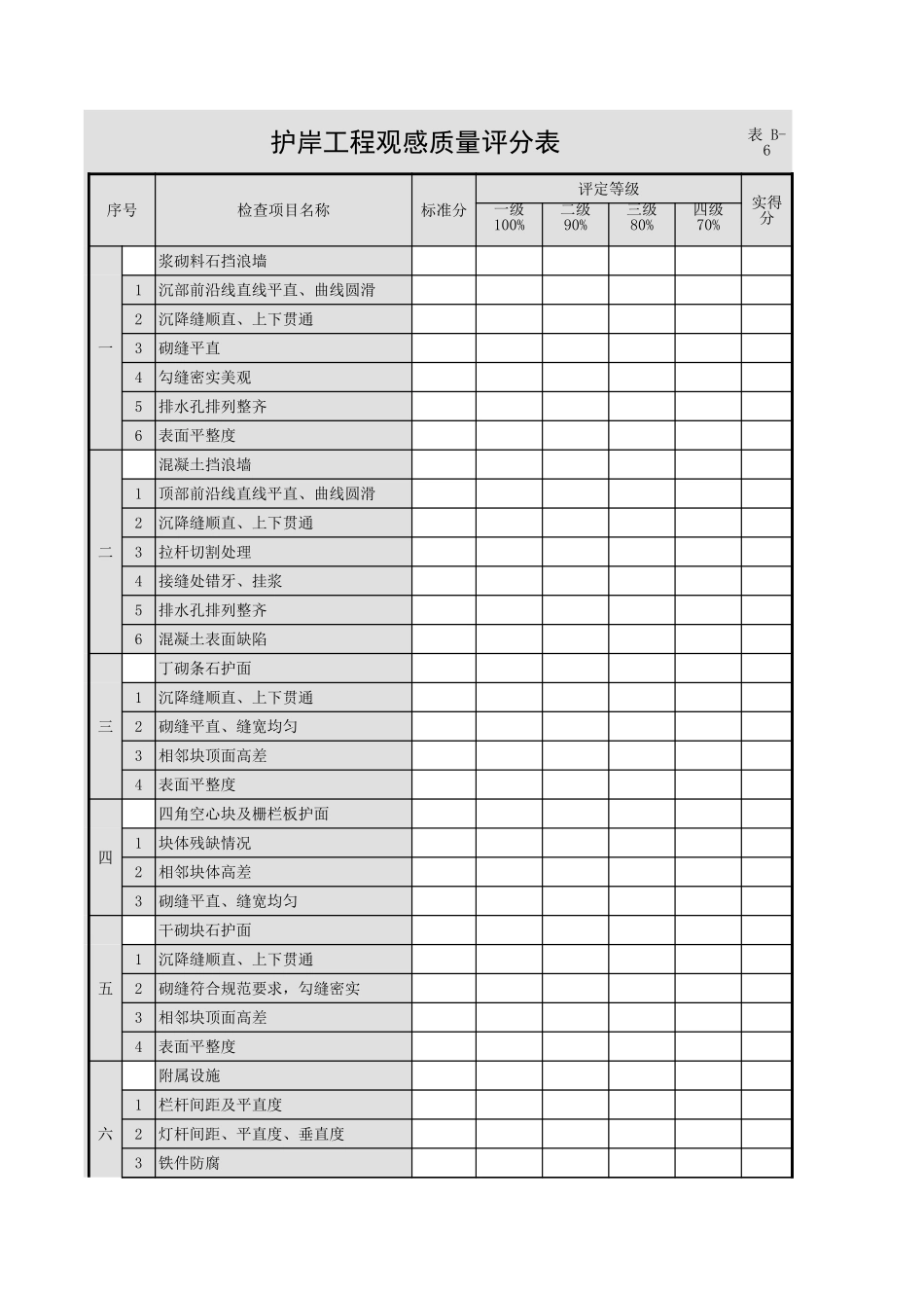 表B-6 护岸工程观感质量评分表.xls_第1页