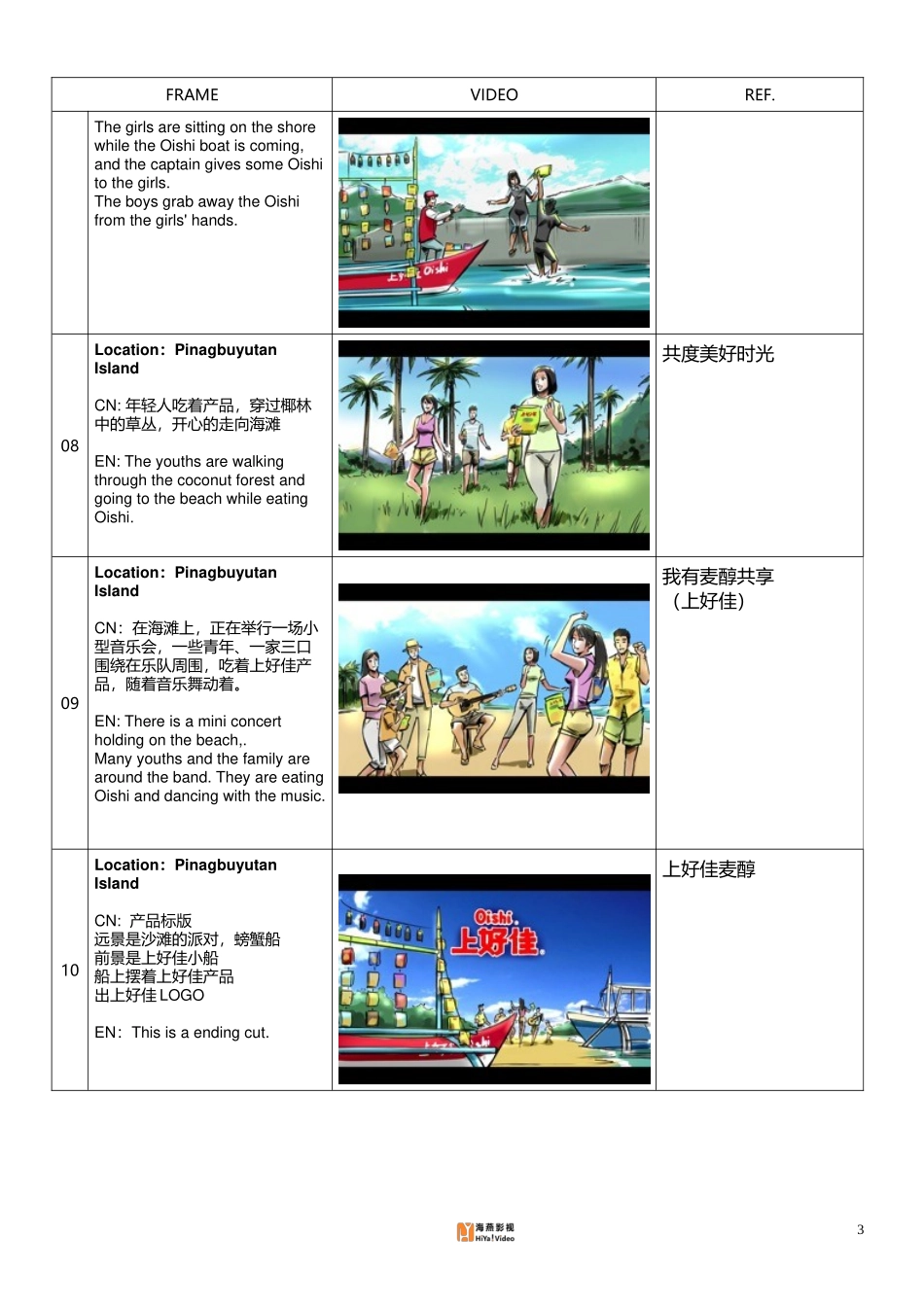 45.上好佳巴拉望篇30S-Shootingboard-旁白.docx_第3页