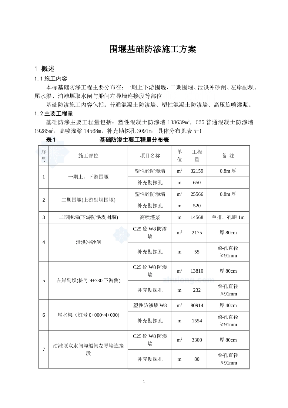 水库大坝围堰混凝土防渗墙及高压旋喷桩施工方案_secret.doc_第1页