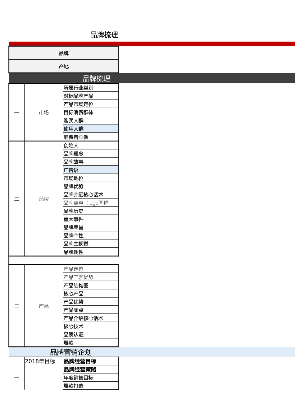 品牌市场梳理、品牌梳理、产品梳理、营销企划梳理表格.xlsx_第1页