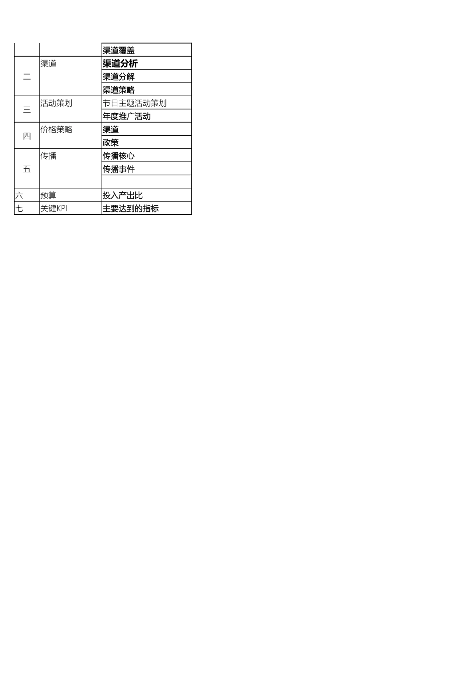 品牌市场梳理、品牌梳理、产品梳理、营销企划梳理表格.xlsx_第2页