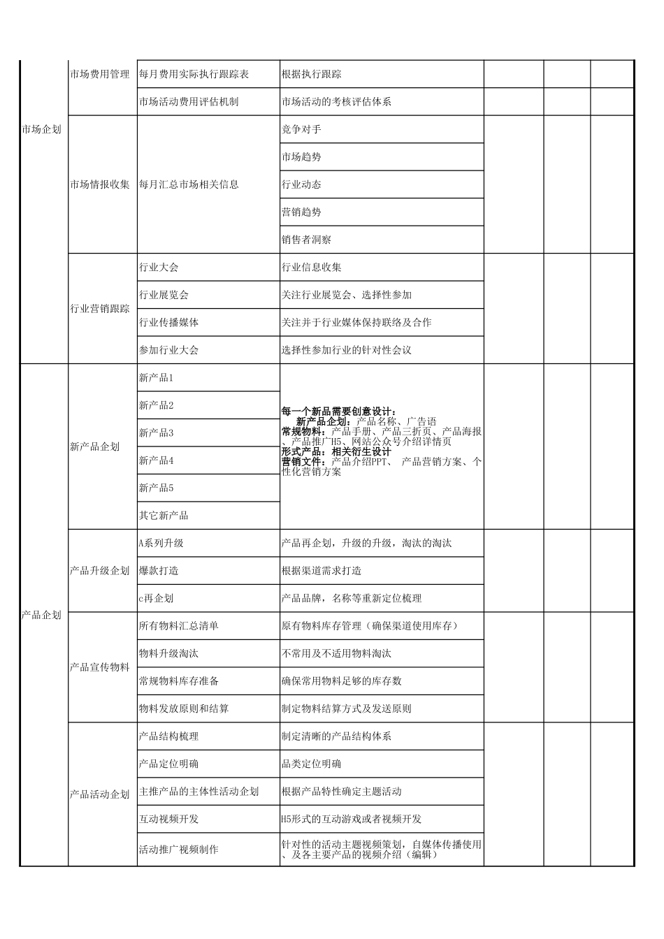 市场部（品牌部、企划部）工作计划表.xlsx_第2页