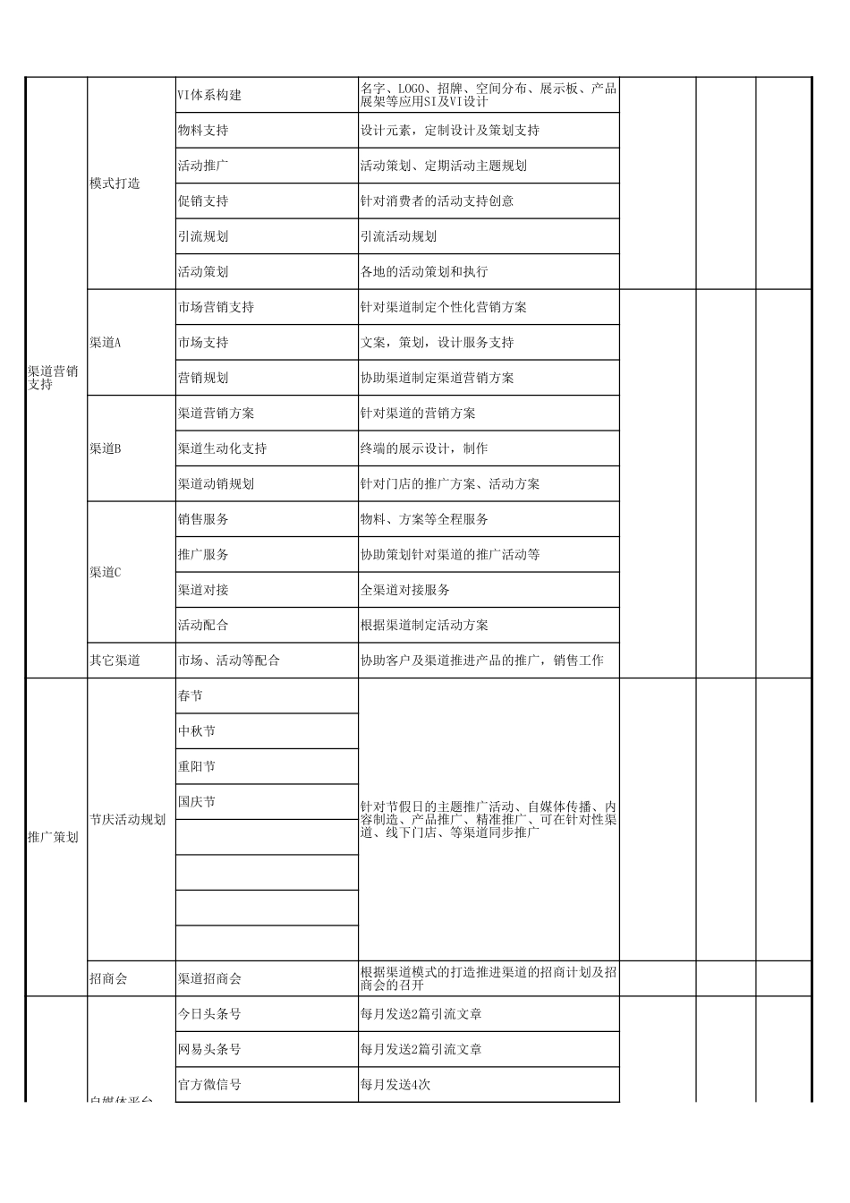 市场部（品牌部、企划部）工作计划表.xlsx_第3页