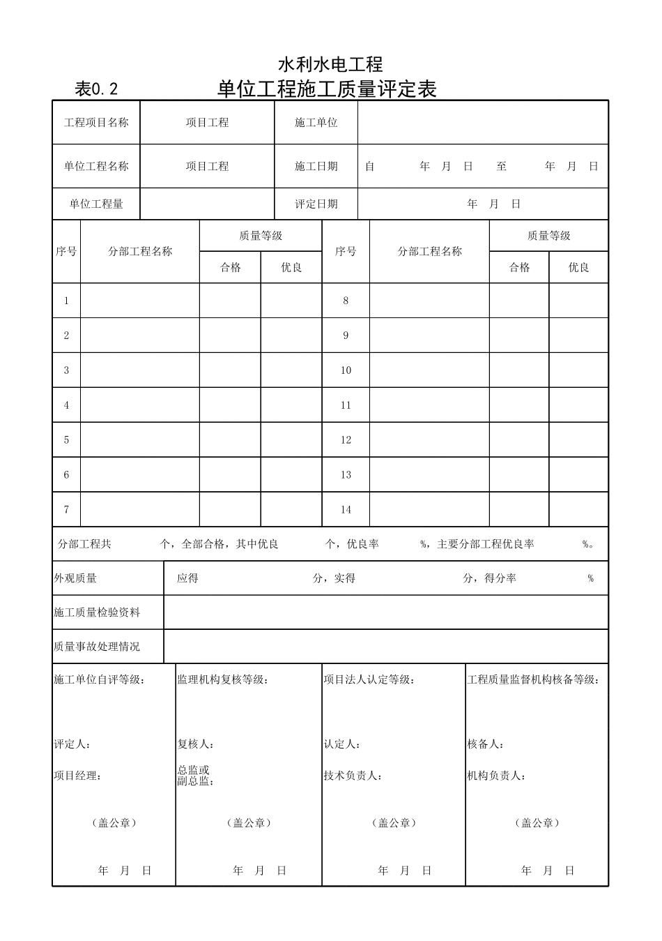 水利水电工程质量评定通用表格2022.pdf_第3页