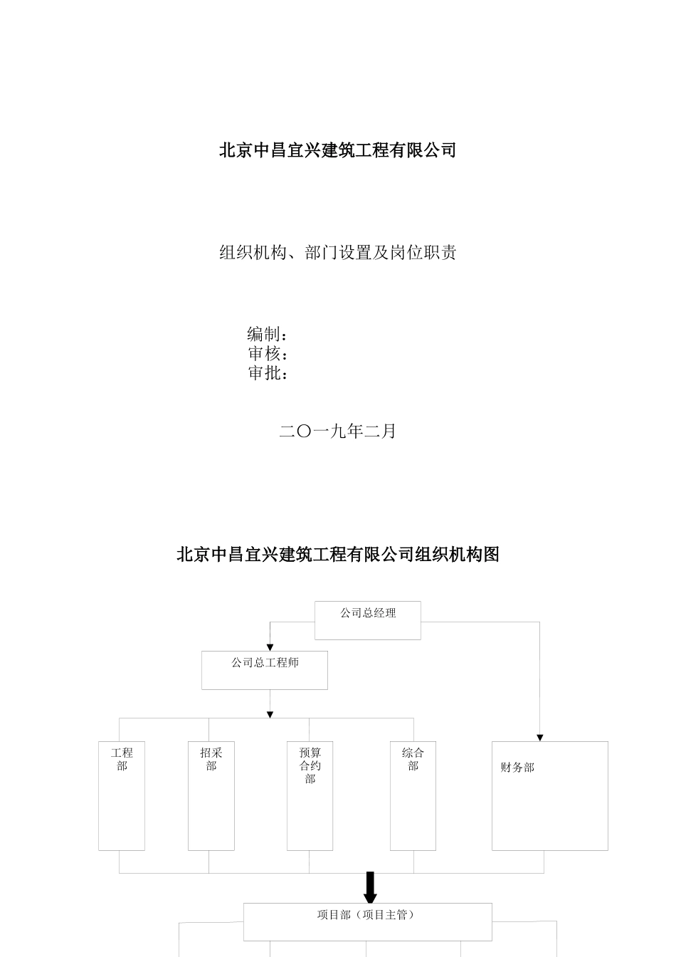 公司组织机构、部门设置及岗位职责.docx_第1页