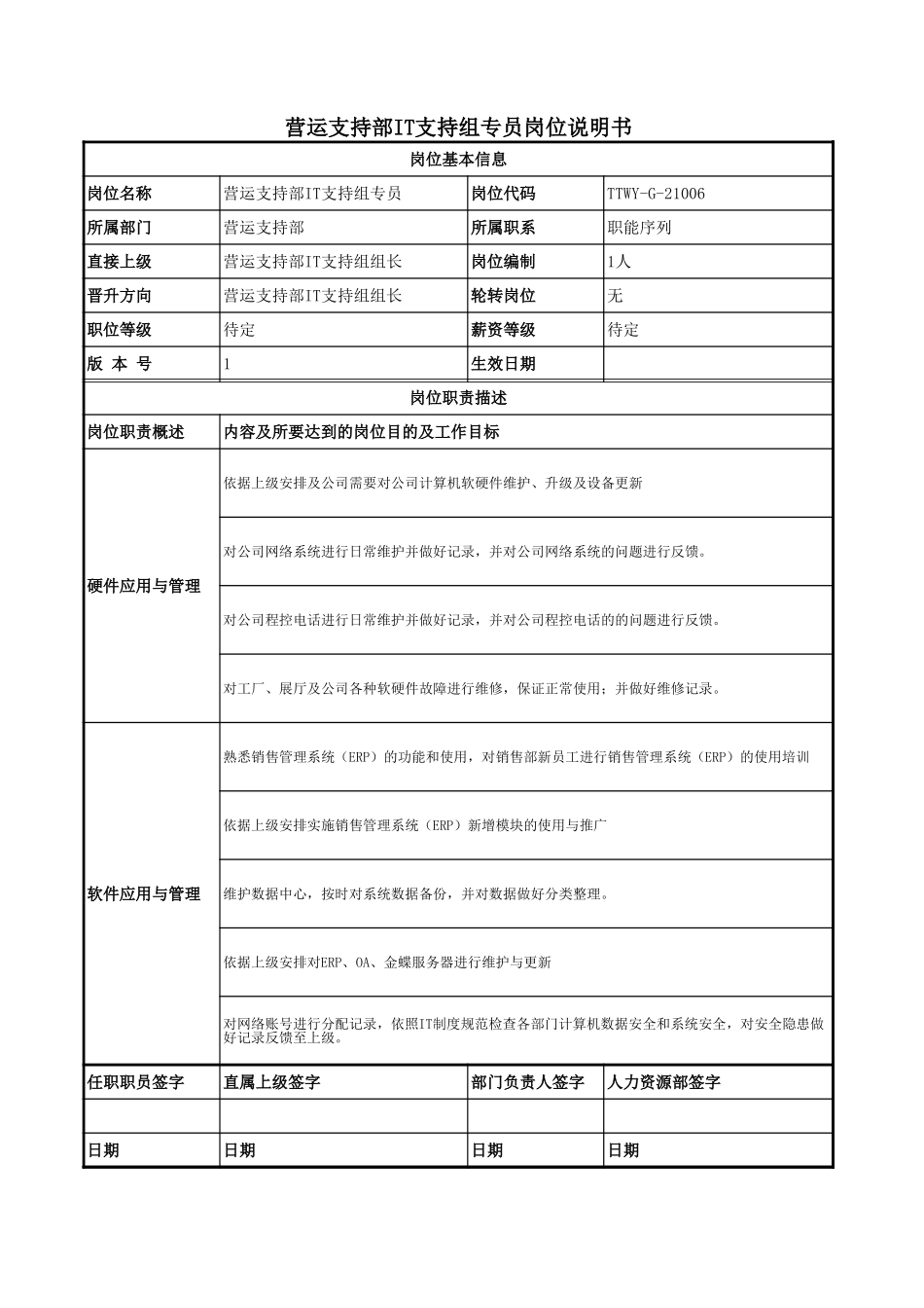 营运支持部岗位职责及工作内容描述.xls_第1页