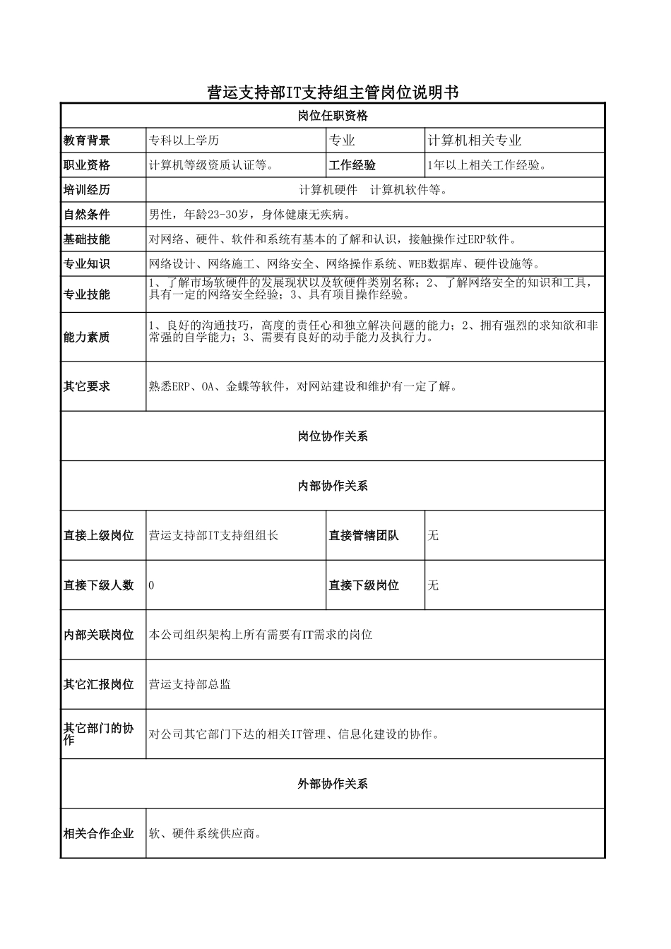营运支持部岗位职责及工作内容描述.xls_第2页