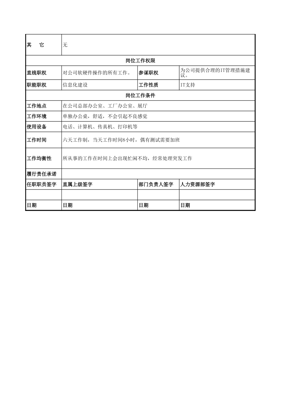 营运支持部岗位职责及工作内容描述.xls_第3页
