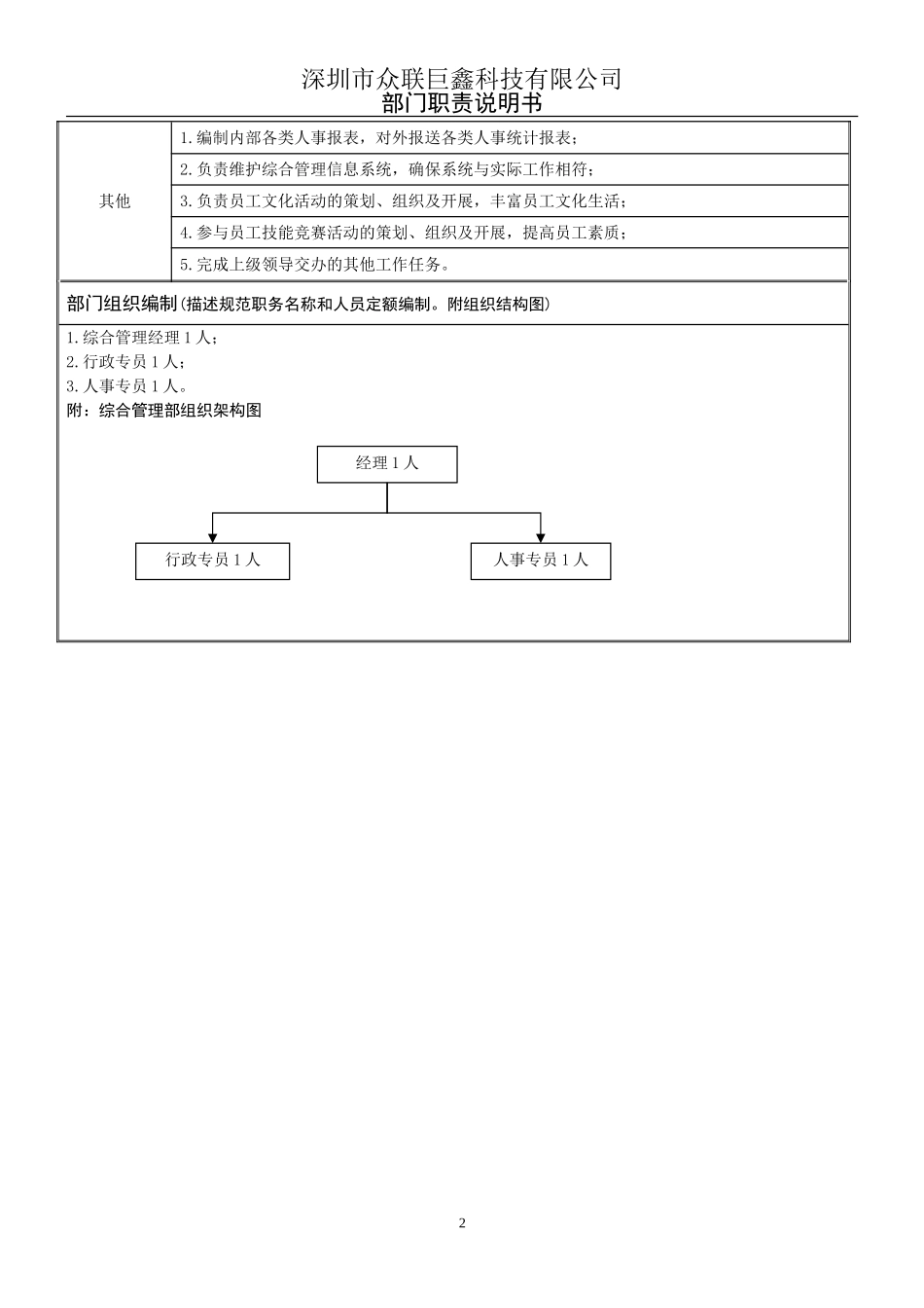 综合管理部-部门职责说明书 (1).doc_第2页