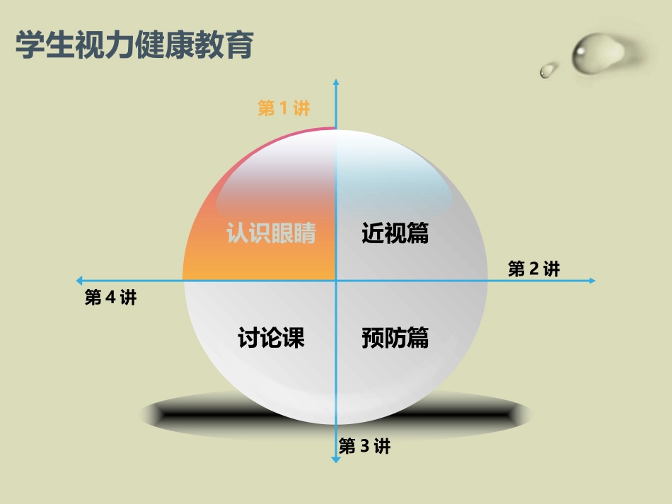 小学生主题班会_预防近视_珍爱光明.pptx_第2页