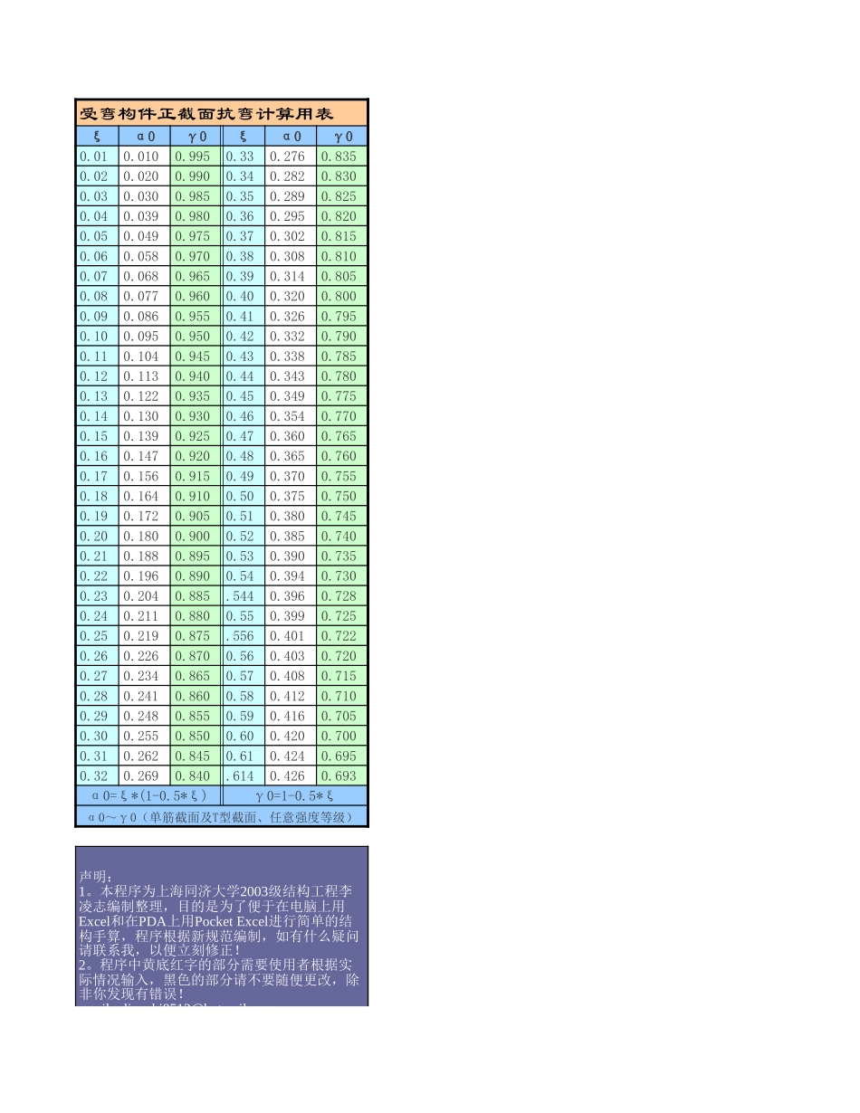 %参数查询-受弯构件正截面抗弯计算用表.xls_第1页