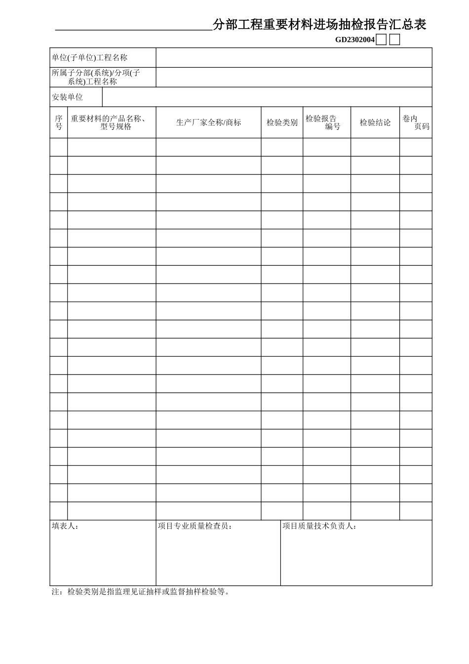 04分部工程重要材料进场抽检报告汇总表.xls_第1页
