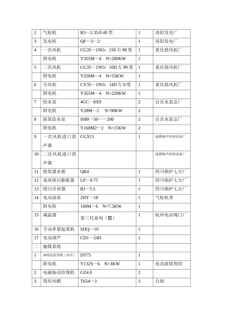 热电站设备安装工程施工组织设计_secret.doc_第3页