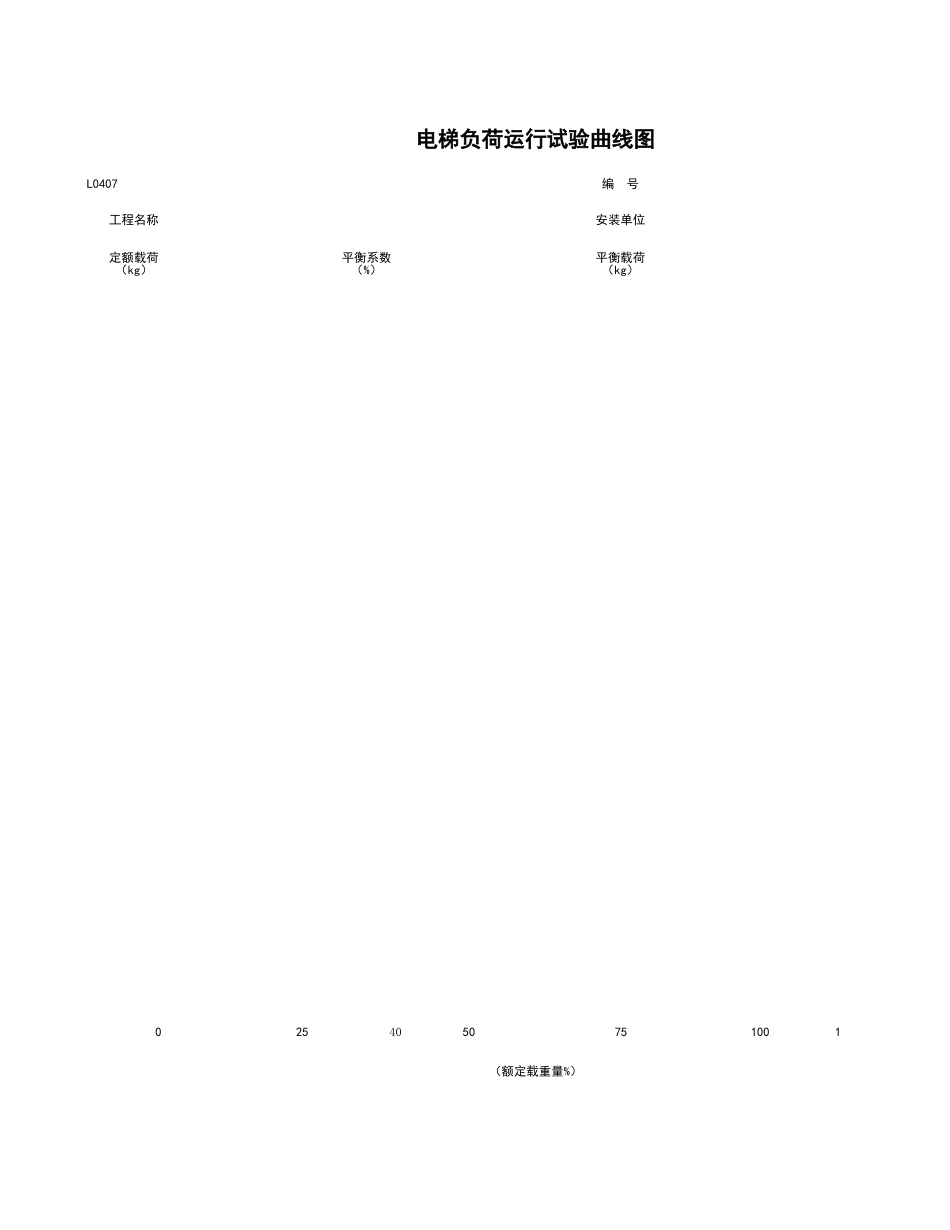 L0407_电梯负荷运行试验曲线图.xls_第1页