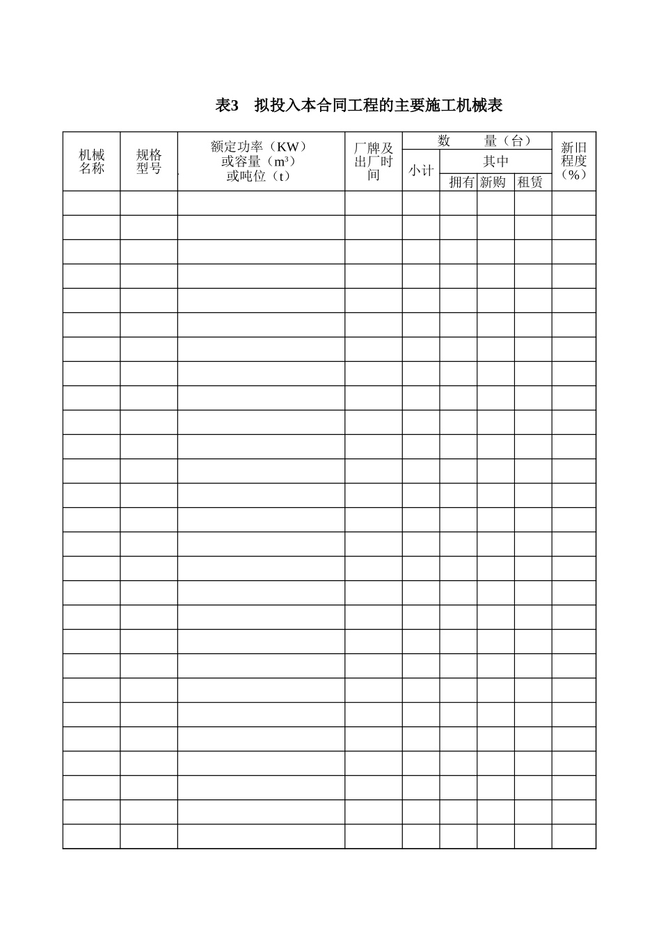 表3拟投入本合同工程的主要施工机械表.xls_第1页