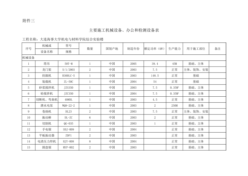 附件三  机械设备办公检测设备表.xlsx_第1页