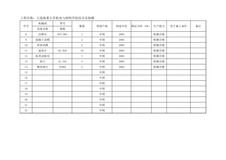 附件三  机械设备办公检测设备表.xlsx_第3页