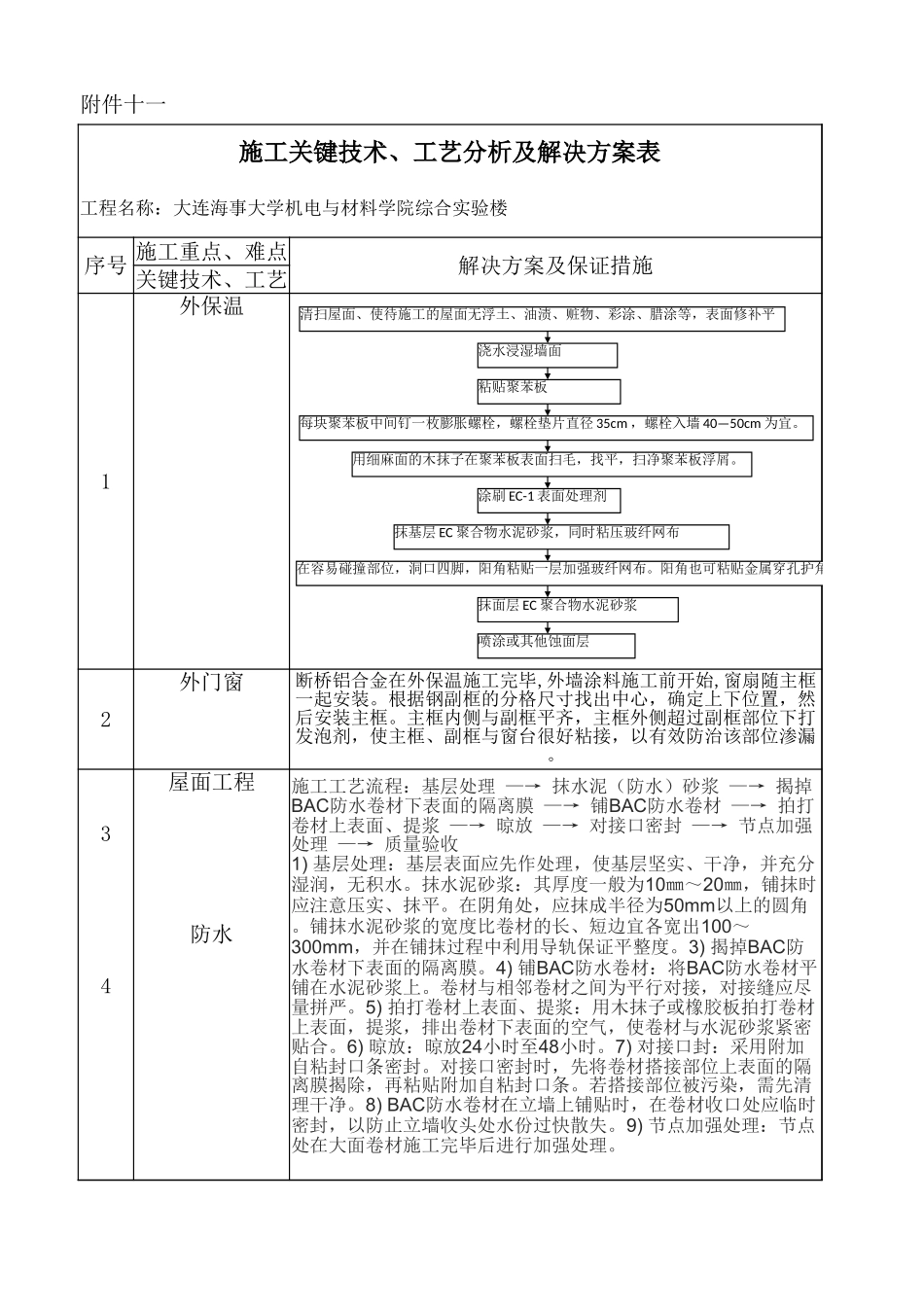 附件十一  施工关键技术、工艺分析及解决方案表.xlsx_第1页