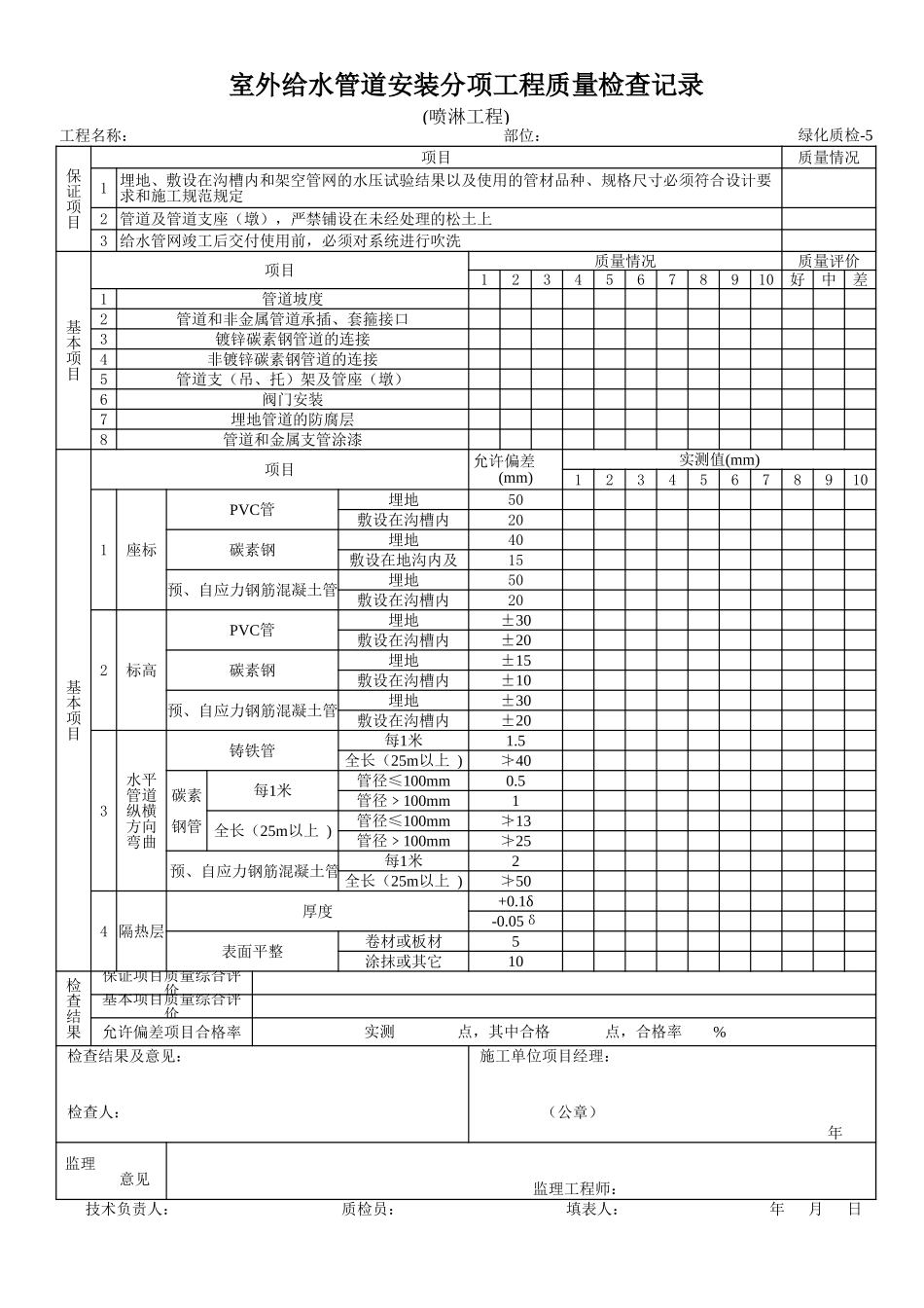 室外给水管道安装分项工程质量检查记录.xls_第1页