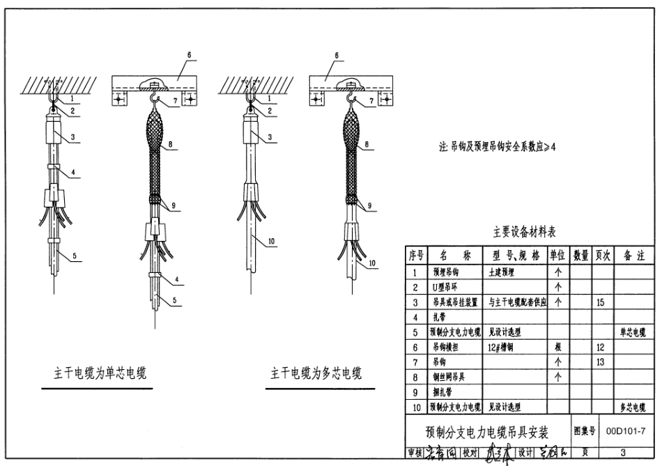 00D101-7 预制分支电力电缆安装.pdf_第3页