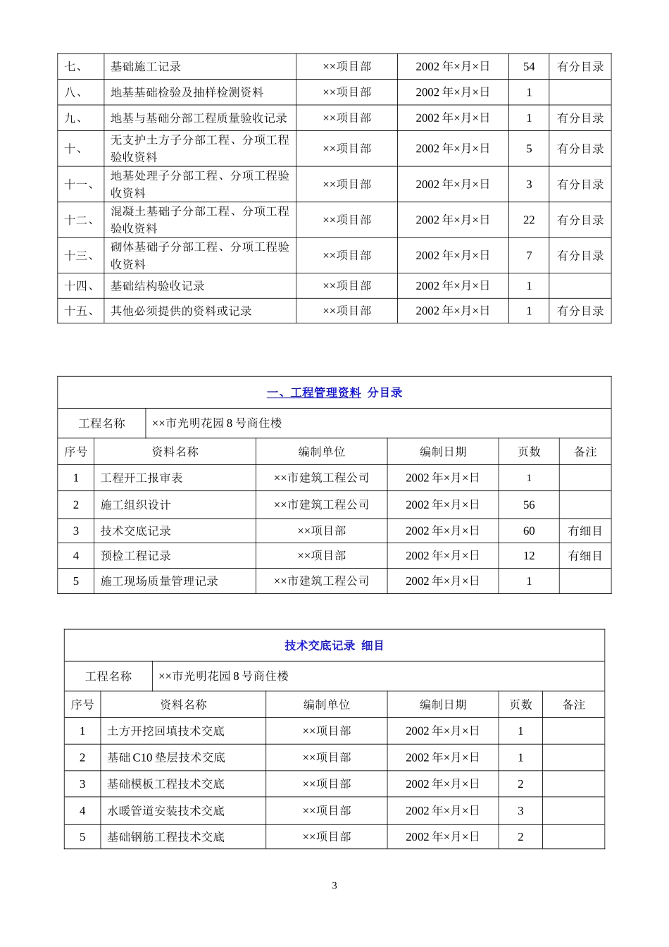 4.1 第一册  地基及基础工程施工资料.DOC_第3页