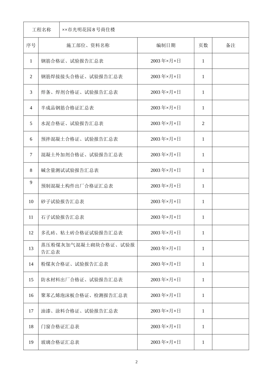 4.7 第七册 施工物资资料分目录.DOC_第2页
