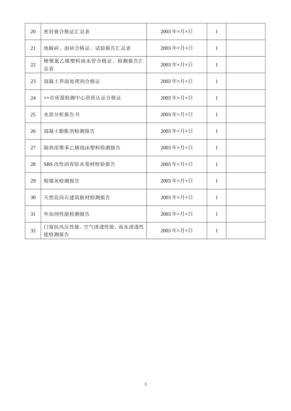 4.7 第七册 施工物资资料分目录.DOC_第3页