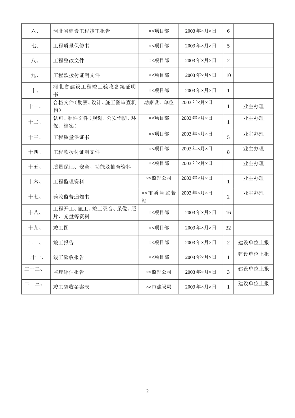 4.8 第八册   建设工程竣工验收与备案管理施工资料.DOC_第2页