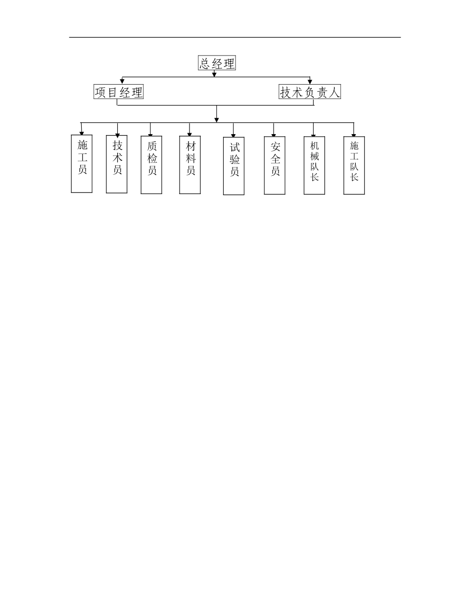 玲珑矿区铺设水泥混凝土路面工程施工组织设计.doc_第3页