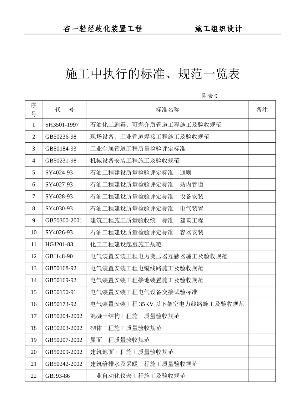 9施工中执行的标准、规范一览表7.doc_第1页