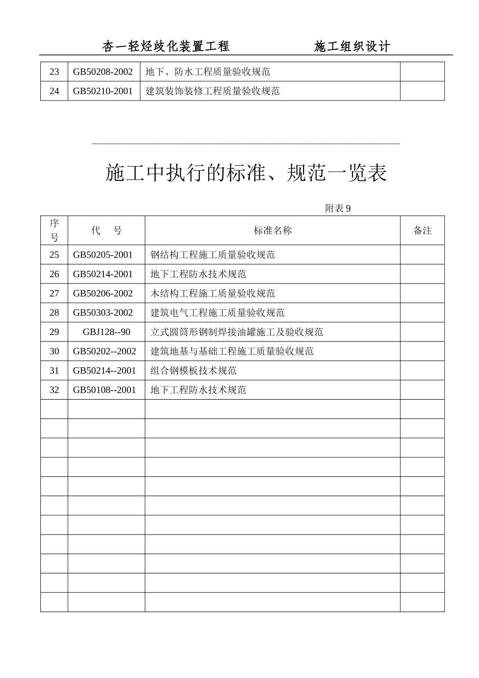 9施工中执行的标准、规范一览表7.doc_第2页