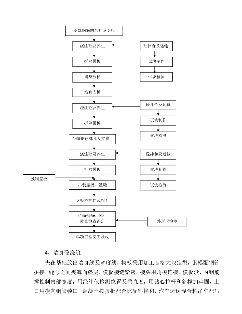 钢筋混凝土盖板涵、通道工程施工组织设计.doc_第3页