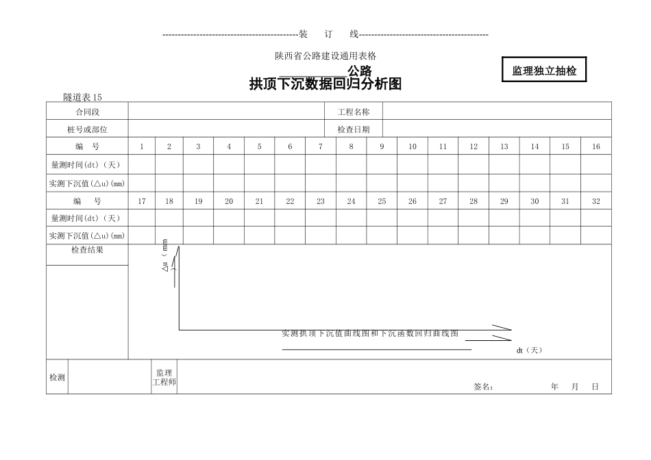 15    拱顶下沉数据回归分析图.doc_第1页