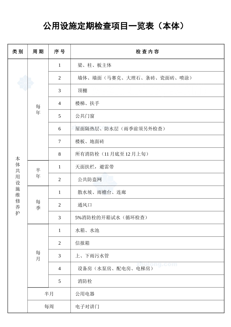 公用设施定期检查项目一览表（本体）_secret.doc_第1页