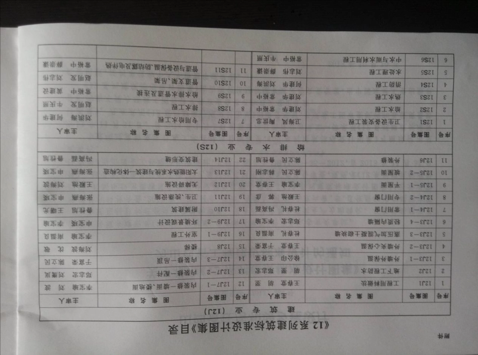 山西12J3-3蒸压加气混凝土砌块墙.pdf_第3页