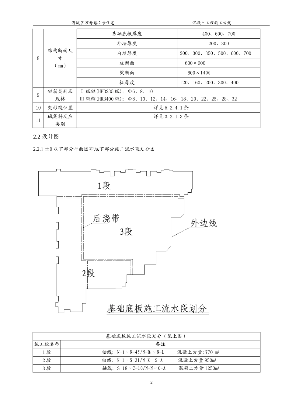 海淀区万寿路 2 号住宅最新混凝土工程施工方案.doc_第2页