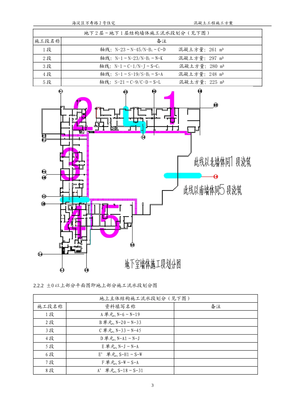 海淀区万寿路 2 号住宅最新混凝土工程施工方案.doc_第3页