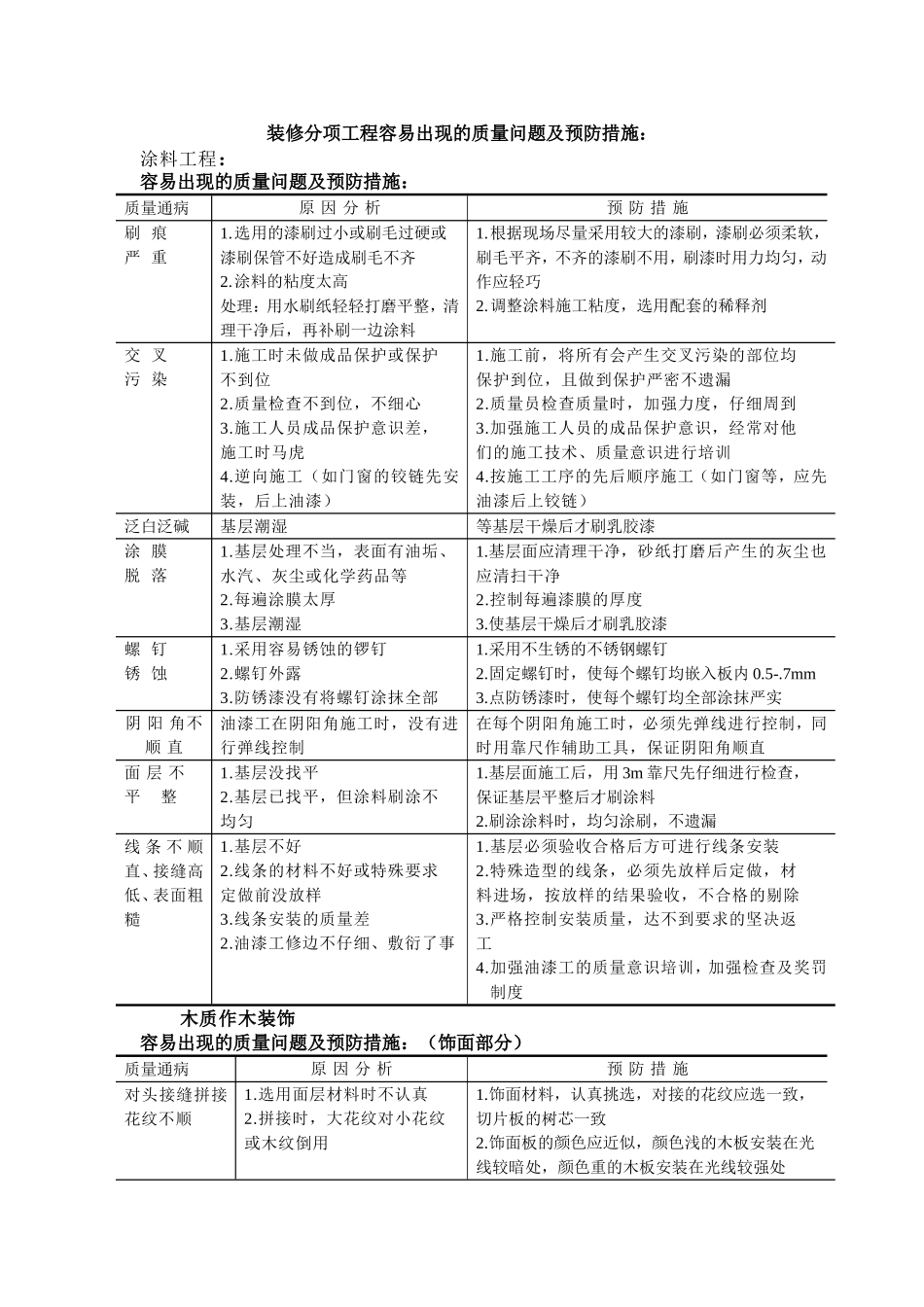 装修分项工程容易出现的质量问题及预防措施.doc_第1页