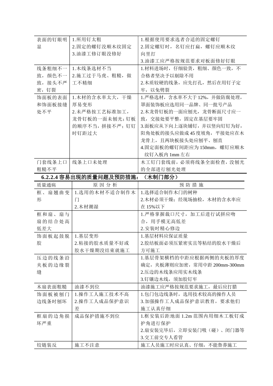 装修分项工程容易出现的质量问题及预防措施.doc_第2页