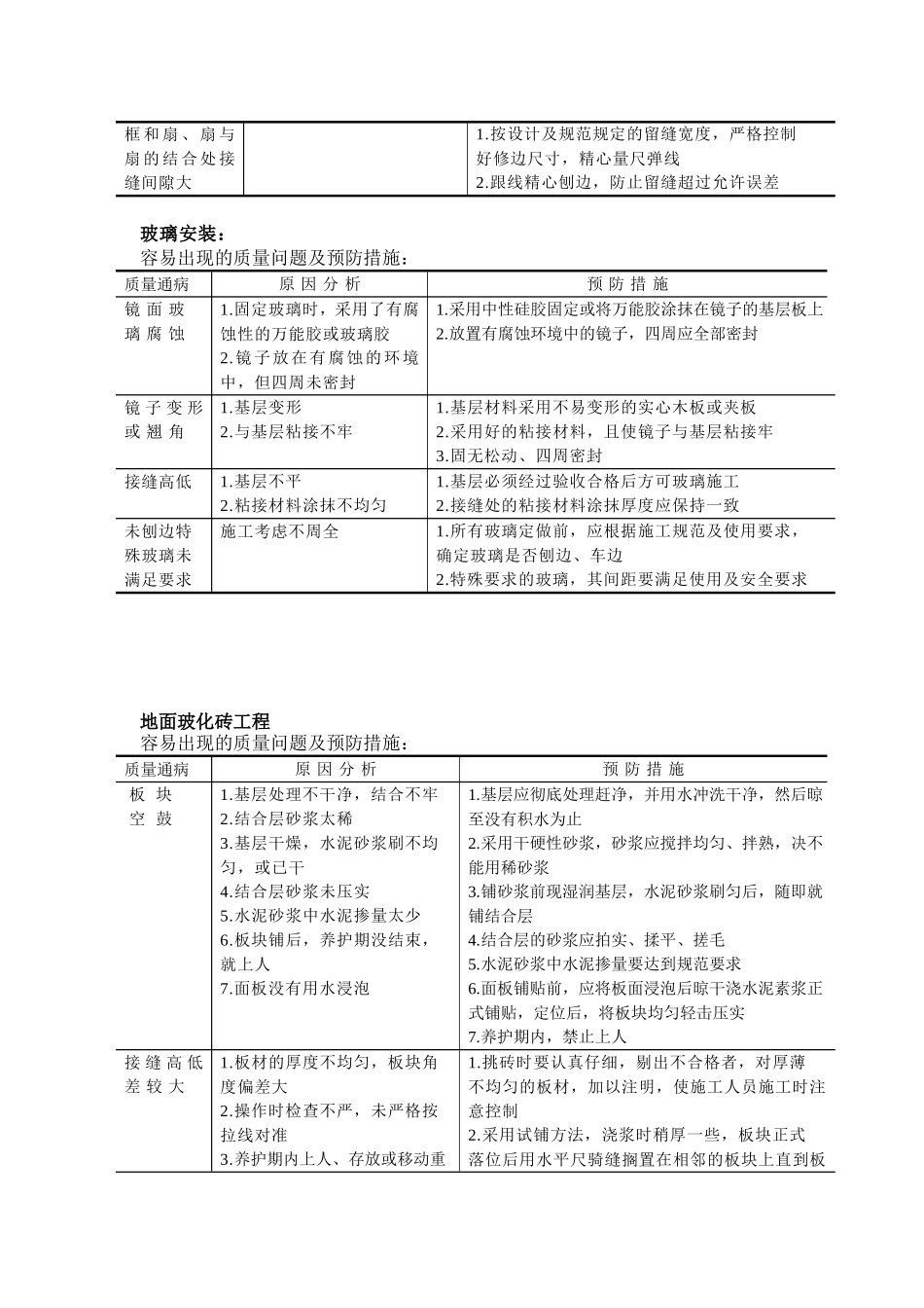 装修分项工程容易出现的质量问题及预防措施.doc_第3页