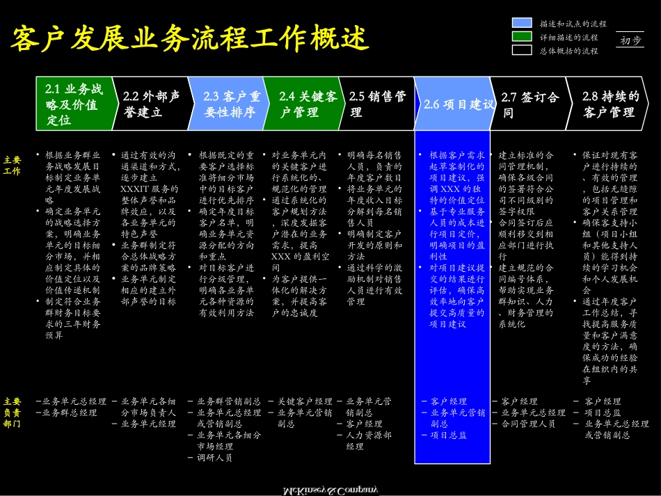 10Mckinsey-客户发展–项目建议流程.ppt_第2页