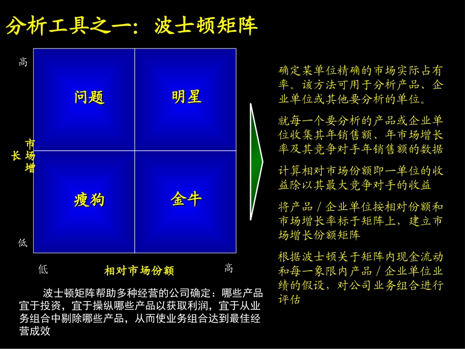 011麦肯锡-工具与方法内部工作手册.ppt_第3页