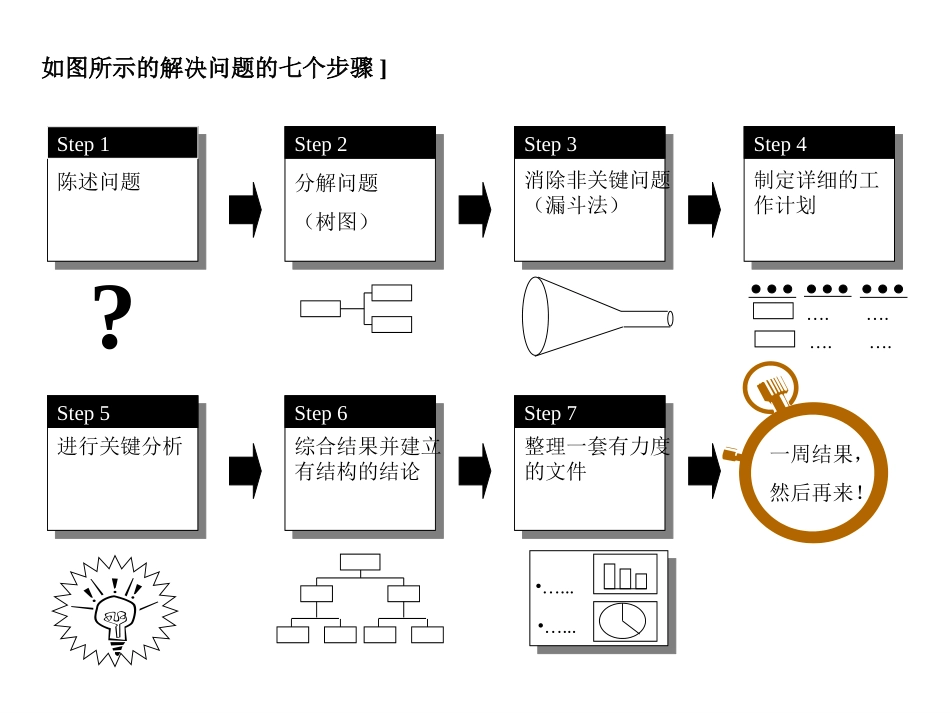 13Mckinsey-七+步+成+诗.ppt_第2页