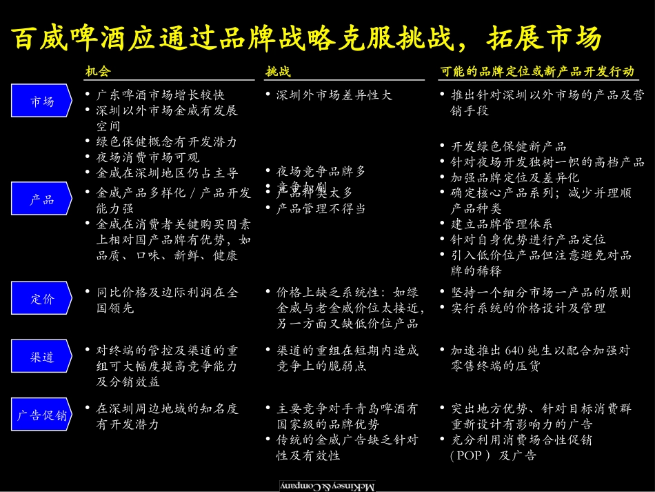 18Mckinsey-百威做的咨询项目汇报资料.ppt_第3页