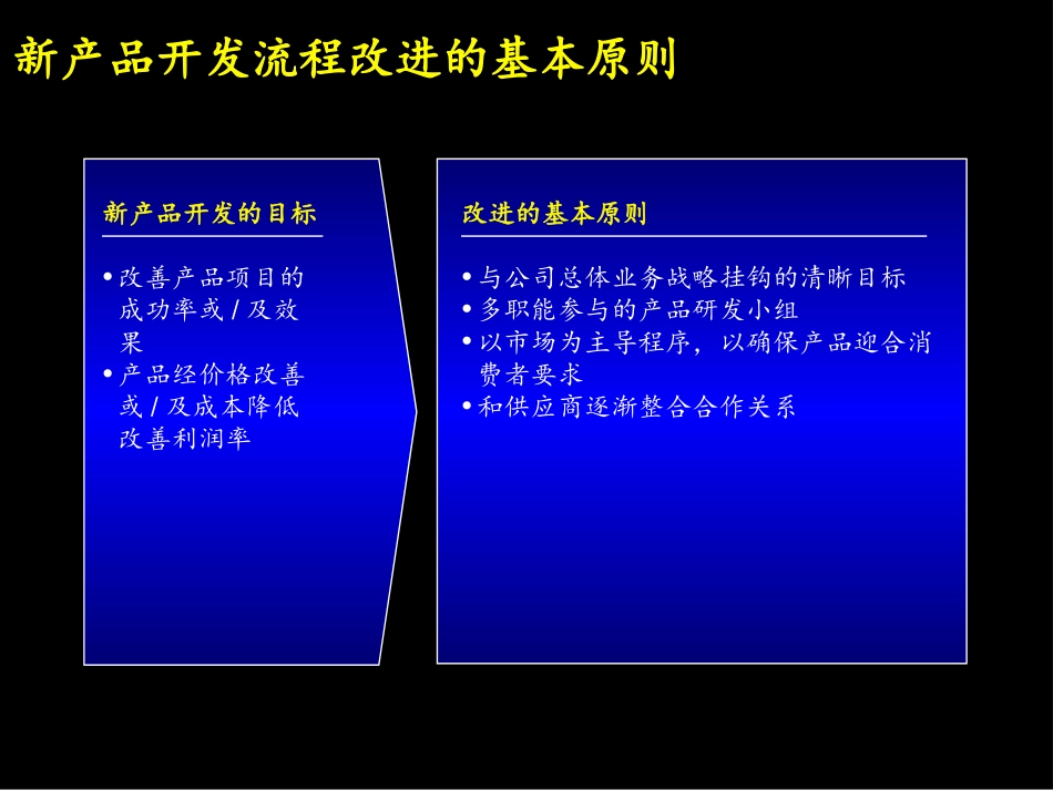 024麦肯锡－康佳系列手册之新产品开发实施手册.ppt_第2页