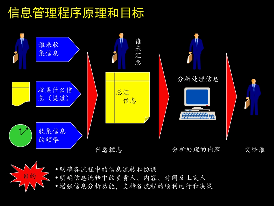 025麦肯锡-康佳系列手册之信息管理流程.ppt_第3页