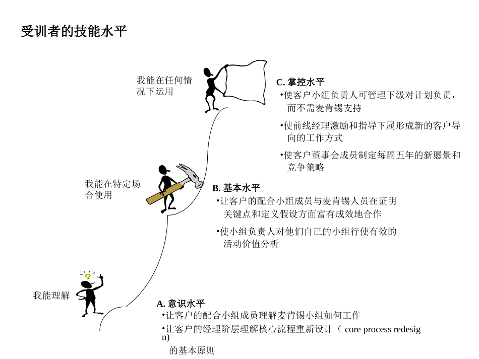 26Mckinsey-咨询顾问必备宝典-技能表.ppt_第2页