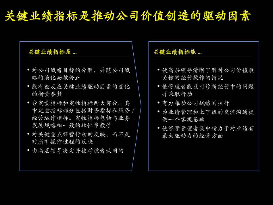 032麦肯锡-云南电信KPI方案.ppt_第3页